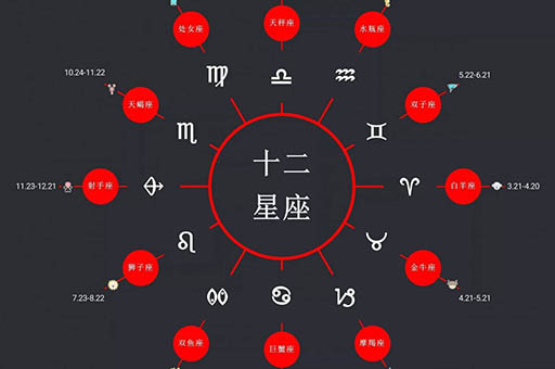 十二星座是阴历还是阳历，怎么分辨阴历和阳历
