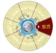 2025年1月21日是黄道吉日吗，农历是多少，今日财神方位